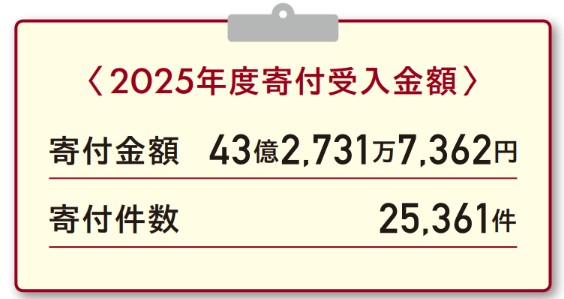 金額、件数.png