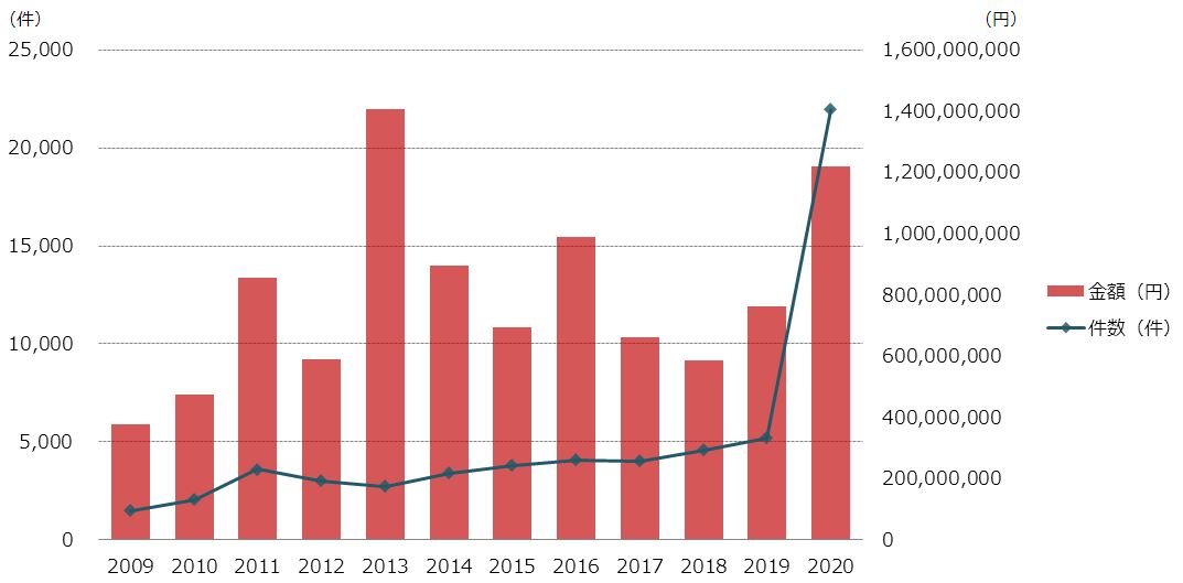 2020graph.JPG
