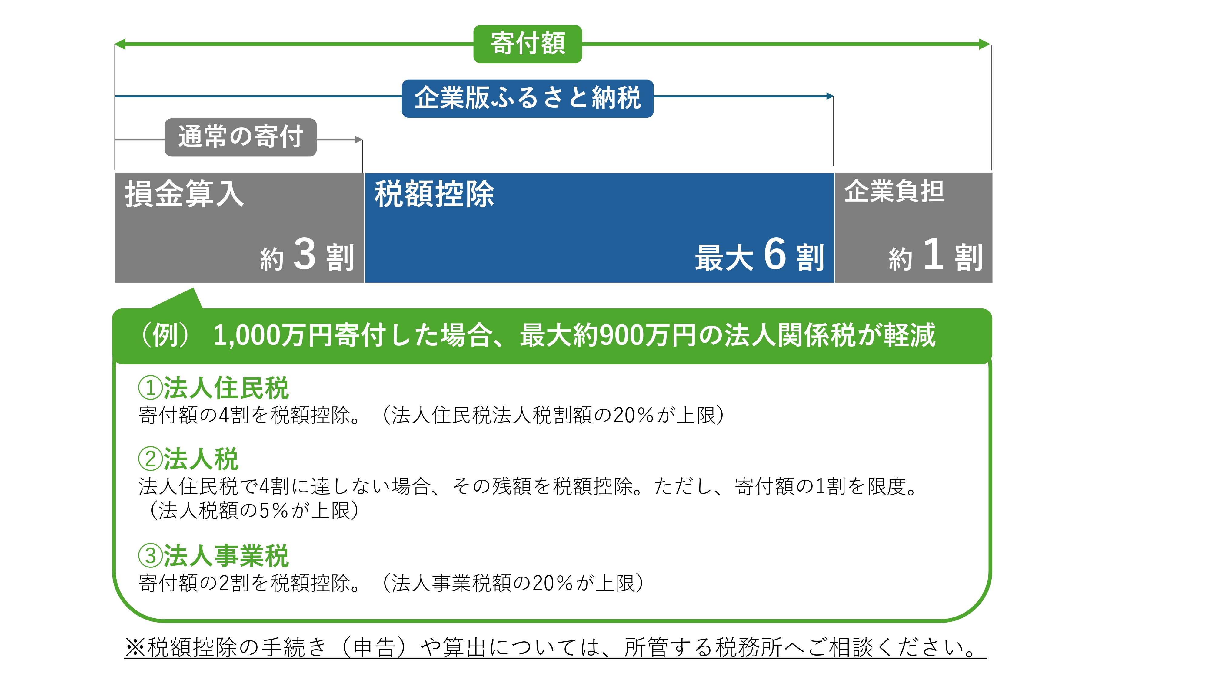 控除の仕組み.jpg
