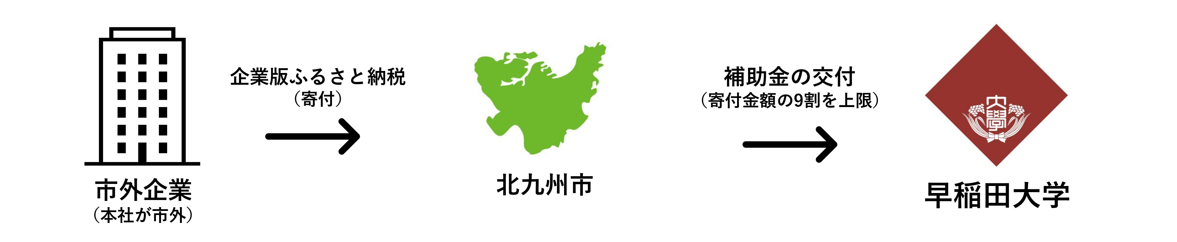 寄付の流れ.jpg
