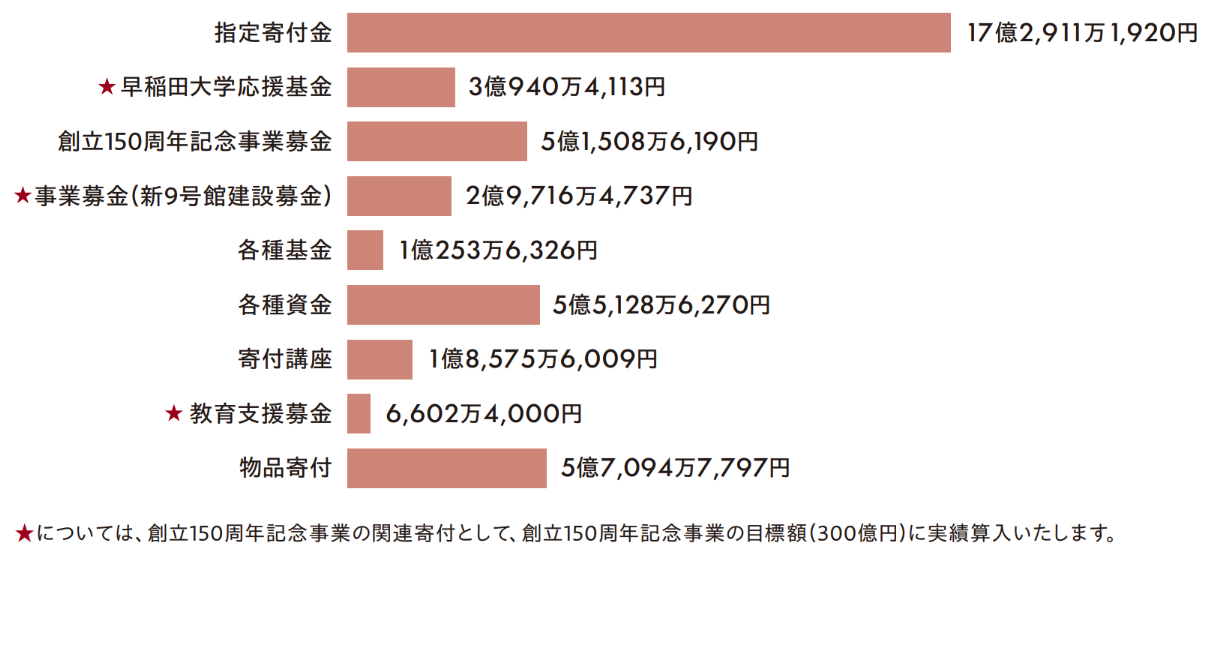 メニュー別の金額.png